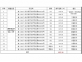  長沙市星沙國際物流園B4棟3、4號1-7層整體